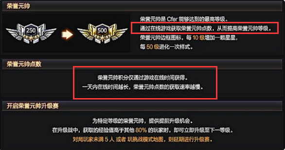 cf荣誉点上限攻略