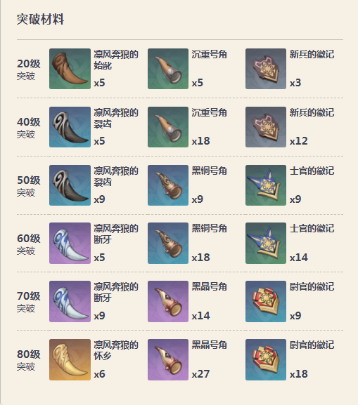 原神终末嗟叹之诗属性一览