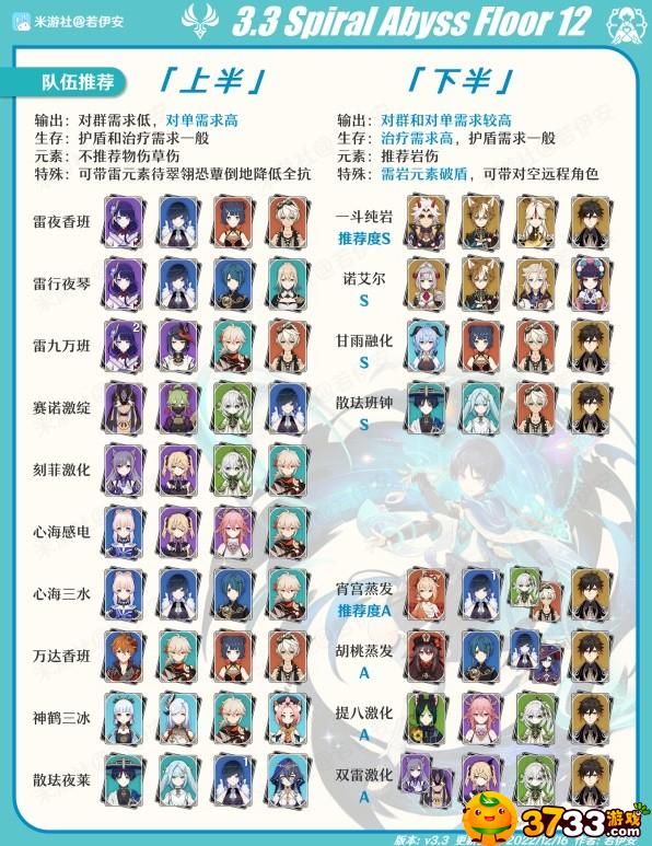 原神3.3深渊12层满星打法攻略
