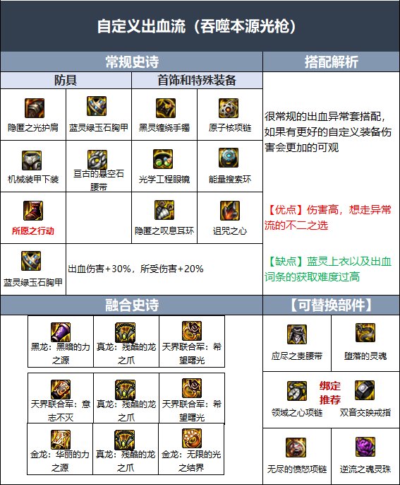 DNF110级光枪毕业装备搭配攻略