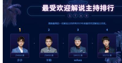 英雄联盟最佳主持是谁(英雄联盟最佳主持排名)