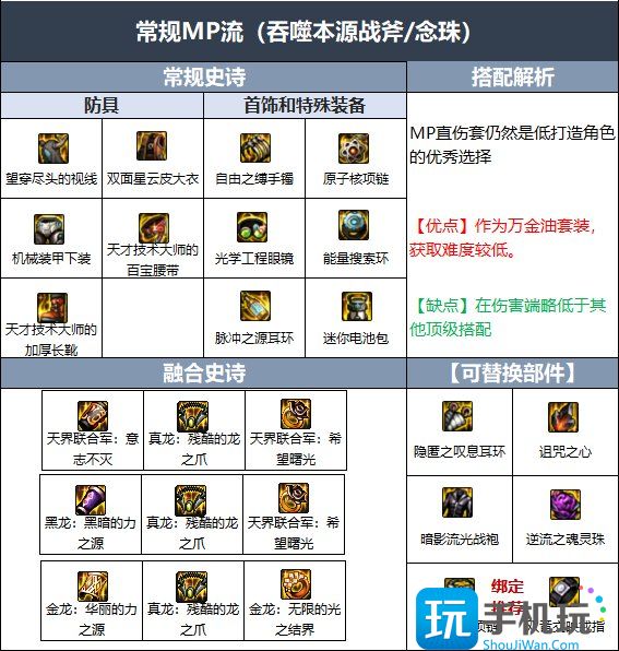 dnf驱魔师110级版本装备怎么搭配