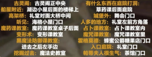 哈利波特寻找嗅嗅位置汇总