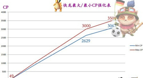 pokemon go CP值是什么 pokemongo cp值介绍