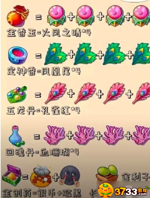 梦幻西游2023炼药配方一览