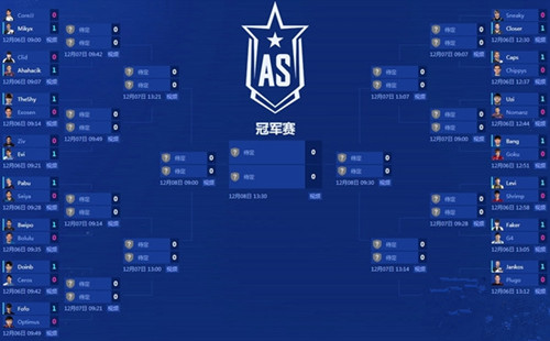 LOL2019全明星SOLO赛16强名单