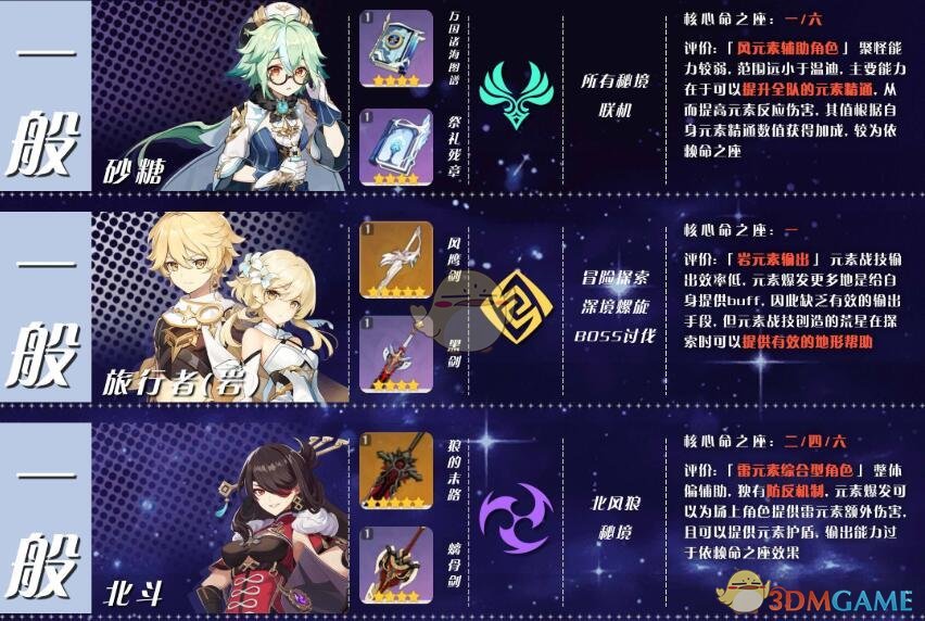 《原神》角色培养优先度攻略