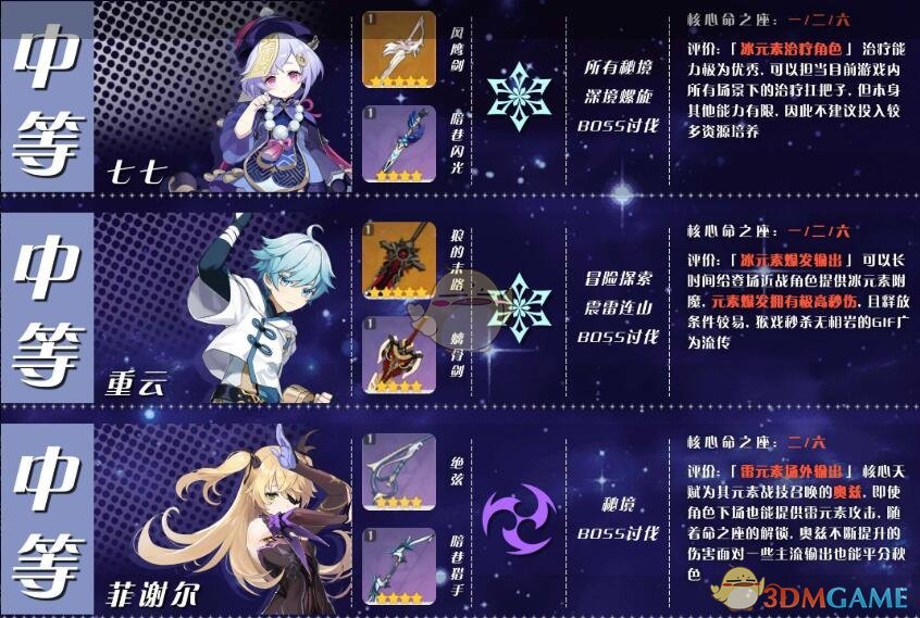 《原神》角色培养优先度攻略