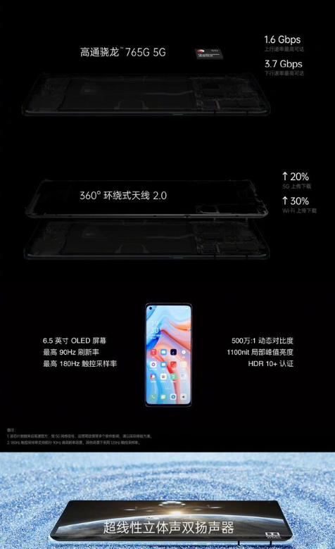 ﻿OPPO Reno4参数配置