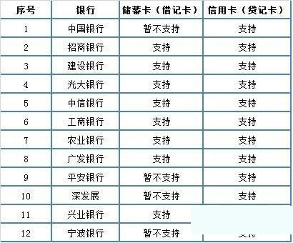《微信》实名认证流程介绍