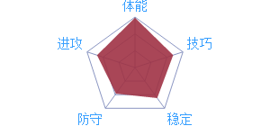 《最强NBA》球星J.约翰逊图鉴介绍
