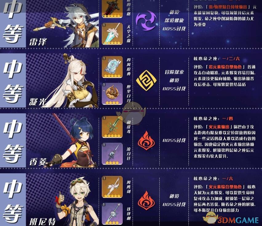 《原神》角色培养优先度攻略