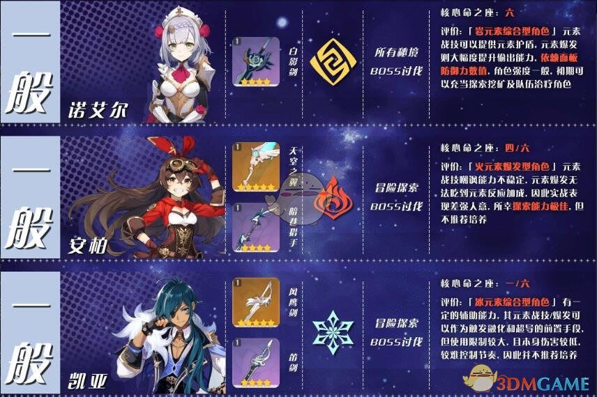 《原神》角色培养优先度攻略
