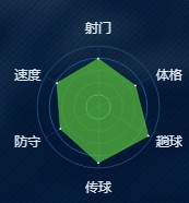 《绿茵之巅》莫德里奇-球员图鉴介绍