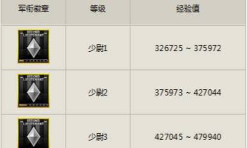 cf排位赛解锁等级介绍