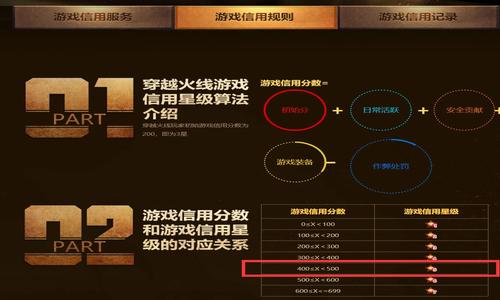 cf排位赛解锁等级介绍