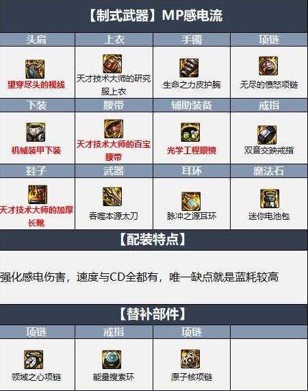 dnf阿修罗110版本装备怎么搭配-阿修罗110版本装备搭配攻略