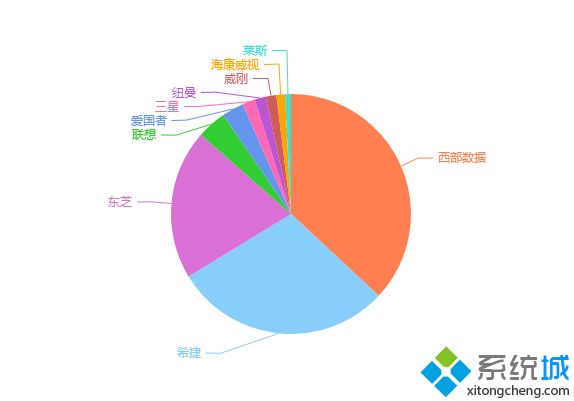 2020移动硬盘牌子排名_移动硬盘品牌排行榜
