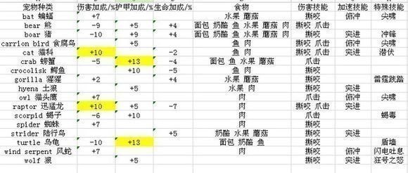 魔兽世界怀旧服猎人带什么宝宝升级(魔兽世界怀旧服猎人宝宝推荐)