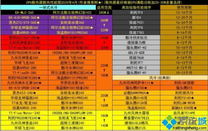 2020散热器天梯图(cpu散热器十大排名)