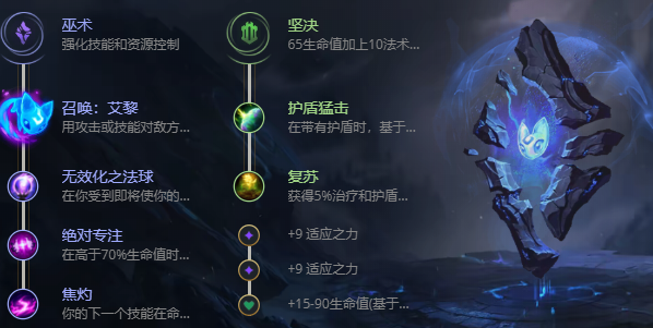 英雄联盟S12娑娜出装攻略