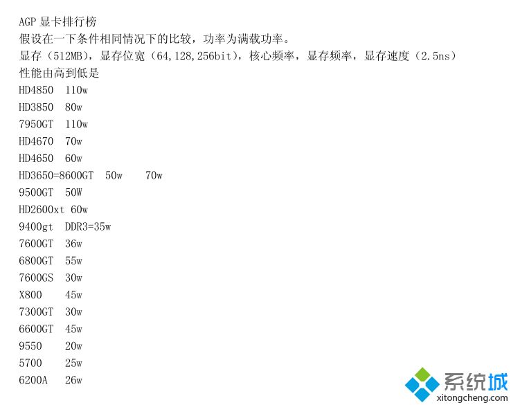 agp显卡排行(agp显卡排名2020)