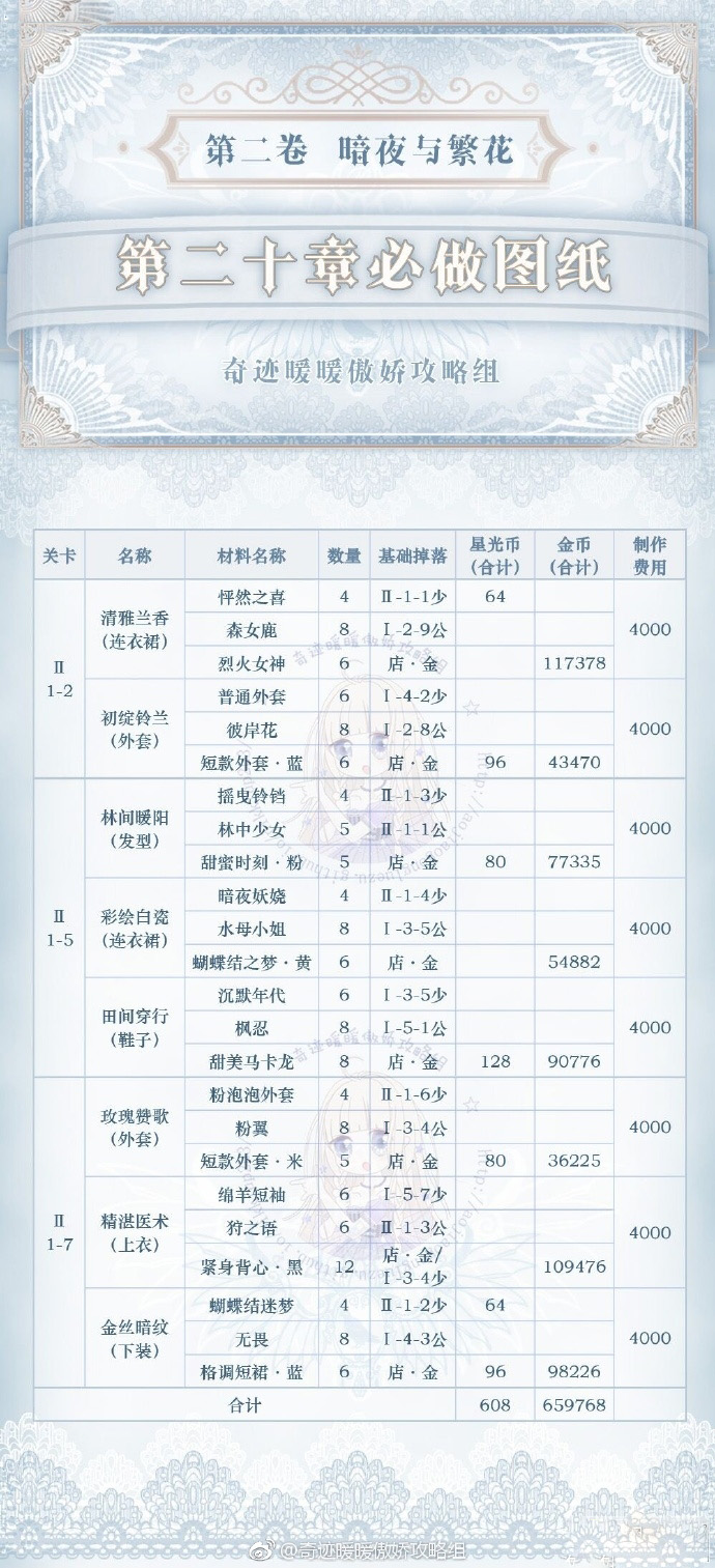 奇迹暖暖第二卷怎么获得