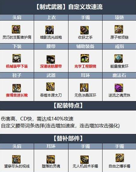 dnf阿修罗110版本装备怎么搭配-阿修罗110版本装备搭配攻略