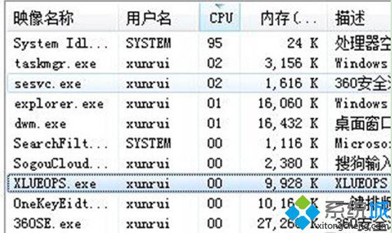 Win7系统资源管理器xlueops.exe是什么进程？能否直接删除？