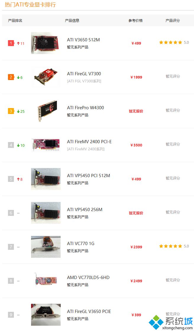 ati显卡排行(ati显卡天梯图2020)