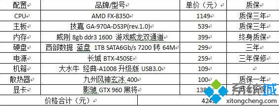 电脑配置推荐_2020电脑配置推荐图文教程