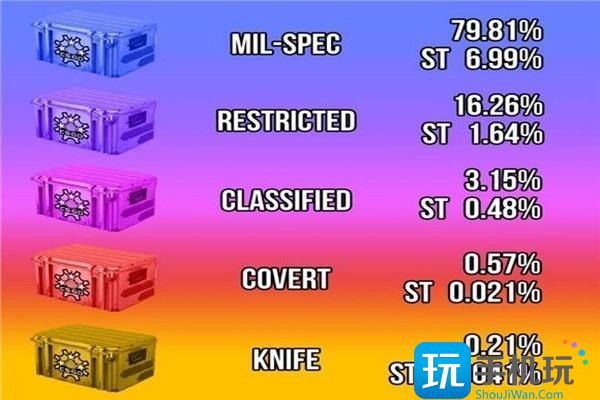 csgo开箱价格