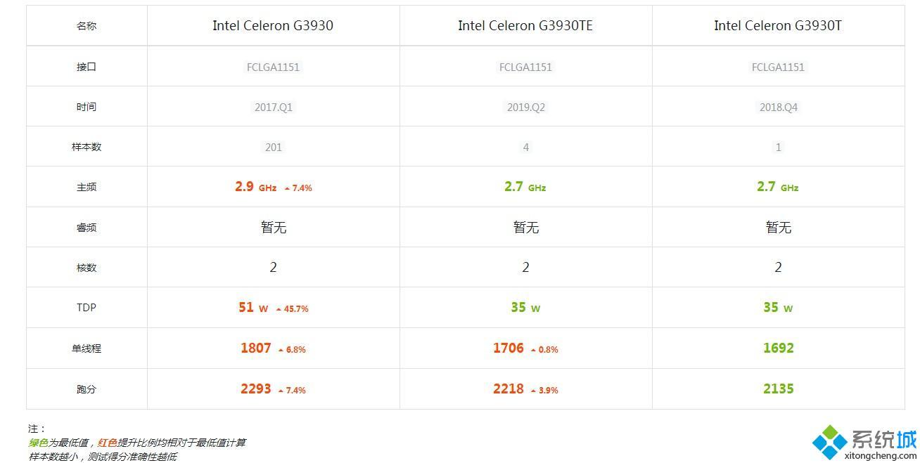 g3930cpu参数(英特尔3930cpu参数)
