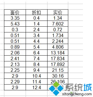 excel选择性粘贴怎么使用？教你用excel选择性粘贴功能