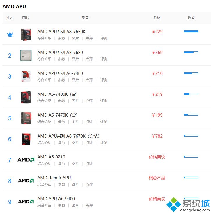 apu排名(apu排行榜2020年6月)