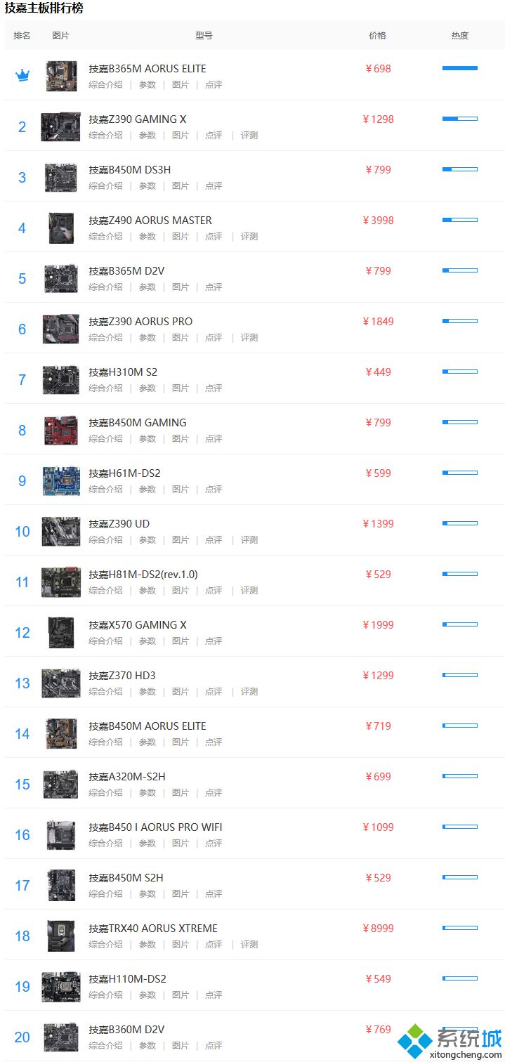 技嘉主板排名(技嘉主板天梯2020年6月)