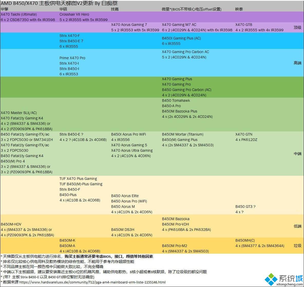 技嘉主板排名_技嘉主板天梯2020年6月