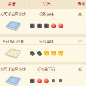 《宝可梦大探险》大葱鸭配方介绍