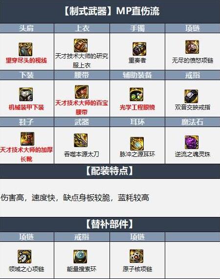 dnf阿修罗110版本装备怎么搭配-阿修罗110版本装备搭配攻略