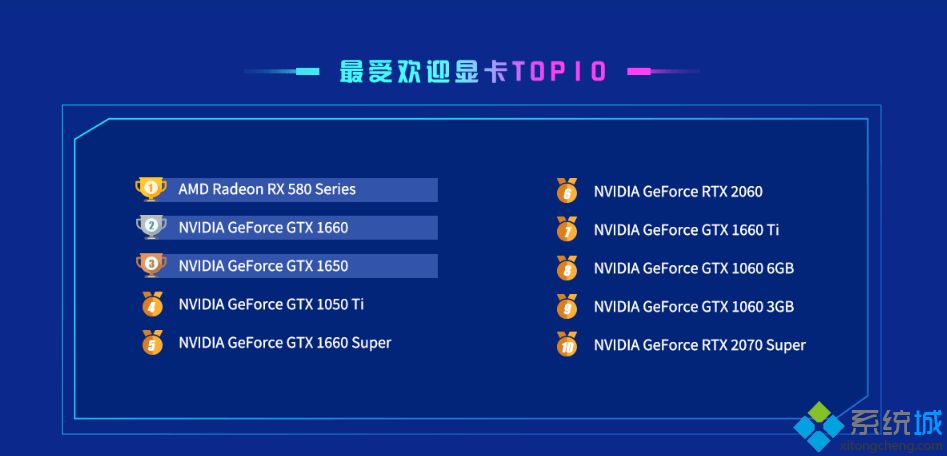 鲁大师显卡排行_鲁大师显卡跑分排行2020
