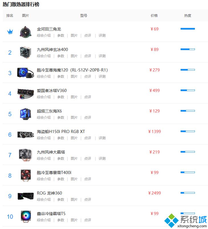2020散热器天梯图_cpu散热器十大排名