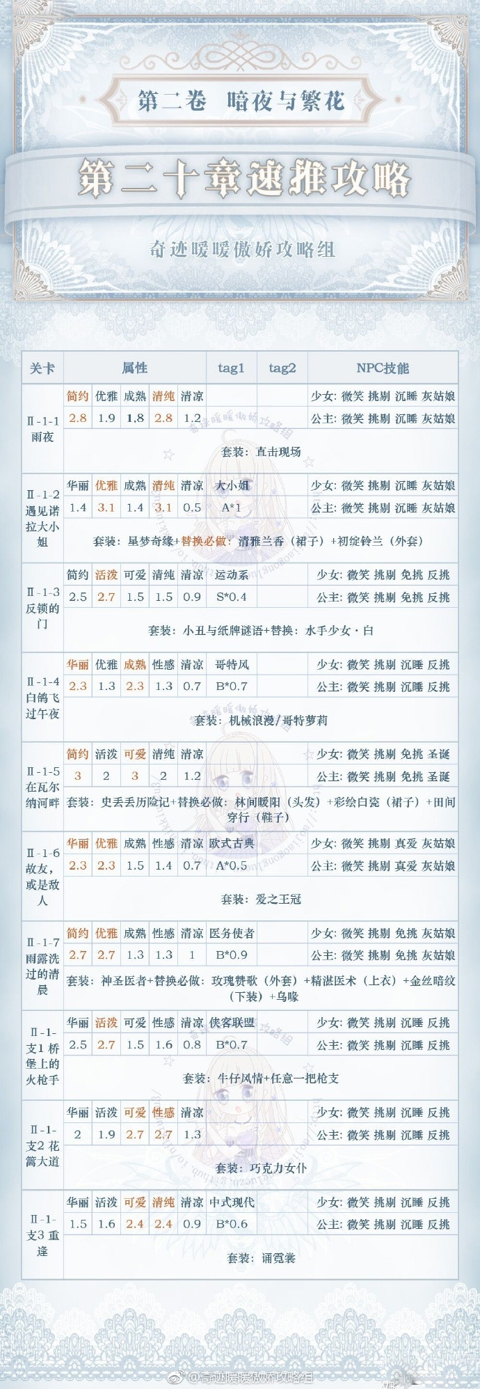 奇迹暖暖第二卷怎么获得
