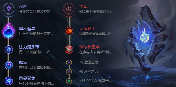 2023英雄联盟吉格斯怎么出装