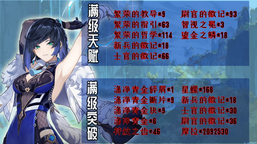 原神夜兰天赋升级材料有哪些-夜兰天赋升级材料