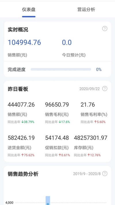 供零在线永辉app v9.7.8 安卓版 0