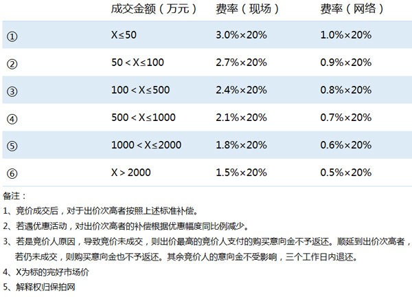 保拍网