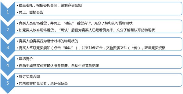 保拍网