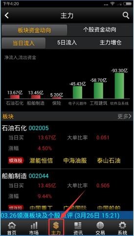 益盟操盘手