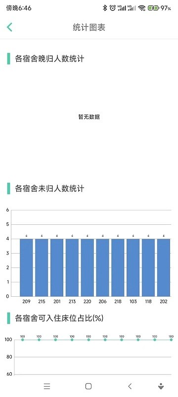 宿舍管理系统app v1.0 安卓最新版 0