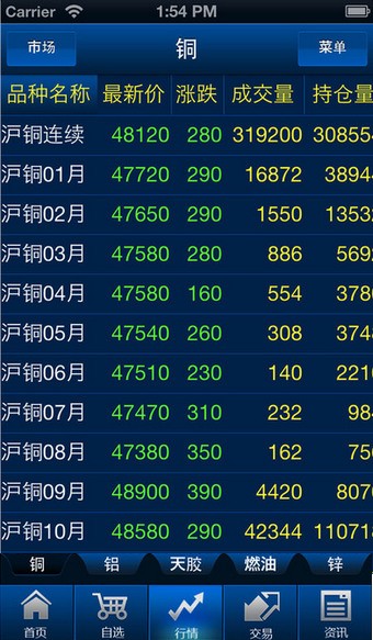 富远行情下载